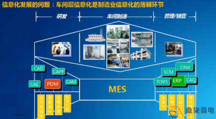智能工廠為何必須進(jìn)行信息化系統(tǒng)建設(shè) 信息管理服務(wù)的核心價(jià)值