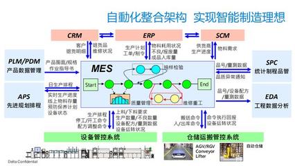 MES系統(tǒng) 驅(qū)動(dòng)企業(yè)信息化升級(jí)與信息管理服務(wù)的新引擎