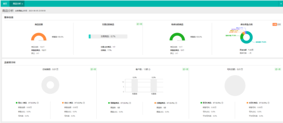 ERP管理系統培訓教材——信息管理服務模塊詳解