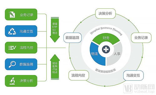 市場占有率70%你卻不知道它 康博嘉如何為中國私立醫(yī)療產(chǎn)業(yè)賦能信息管理服務(wù)