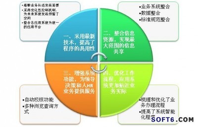 北大軟件政府人力資源管理系統(tǒng) 賦能電子政務(wù)智能化升級
